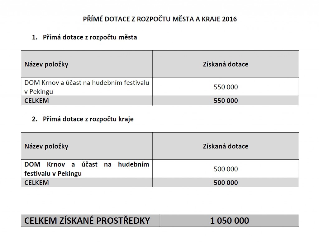 prime-dotace-2016